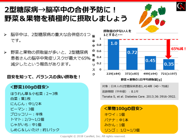 糖尿病からの脳卒中の予防にのイメージ