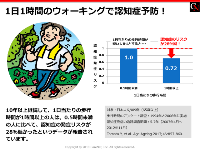 ウォーキングで認知症予防のイメージ