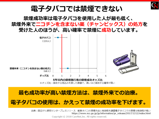 電子タバコでは禁煙できないのイメージ