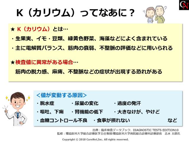 カリウムってなあに？のイメージ