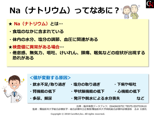 ナトリウムってなあに？のイメージ