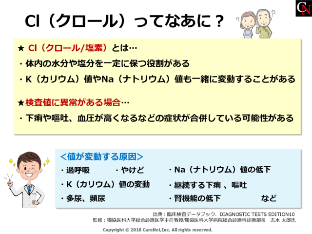 クロールってなあに？のイメージ