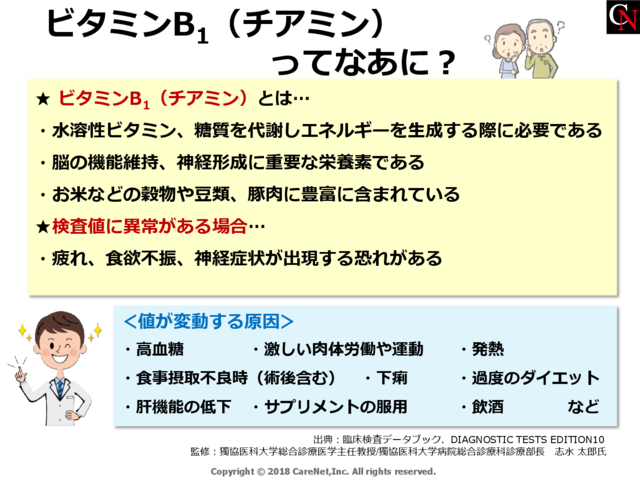 ビタミンB1ってなあに？のイメージ