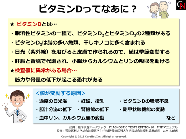 ビタミンDってなあに？のイメージ