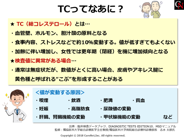 TCってなあに？のイメージ