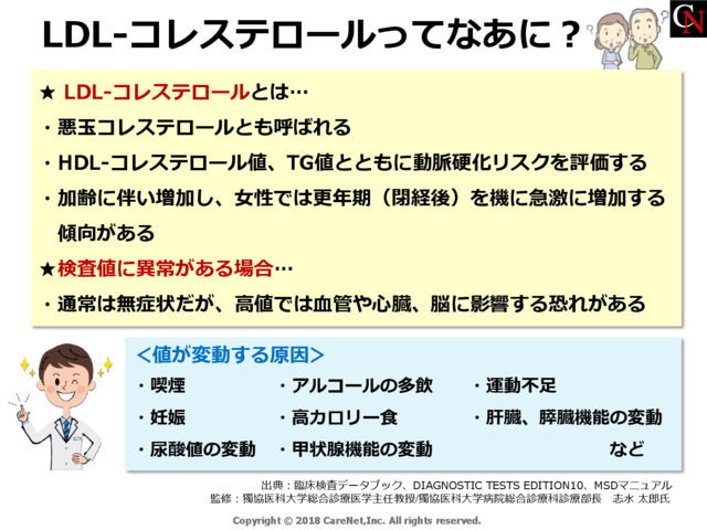 LDL-Cってなあに？のイメージ