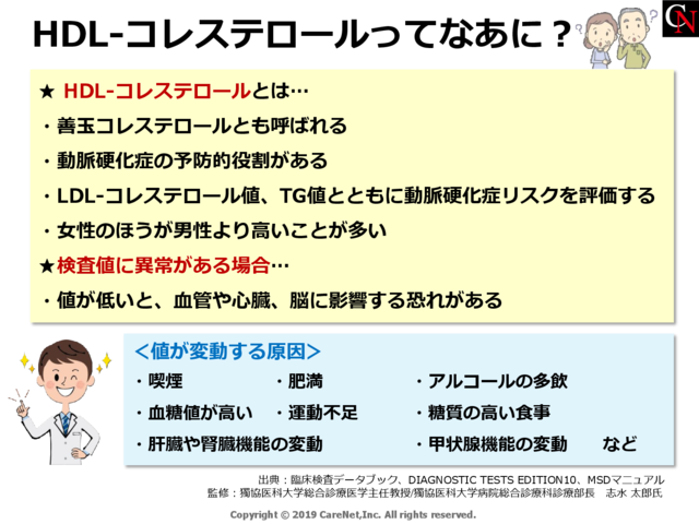 HDL-Cってなあに？のイメージ