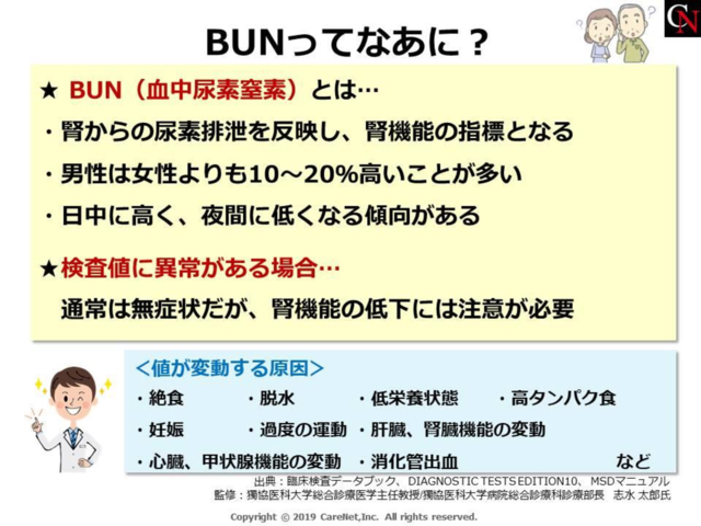 BUNってなあに？のイメージ