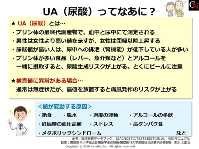 UA（尿酸）ってなあに？のイメージ