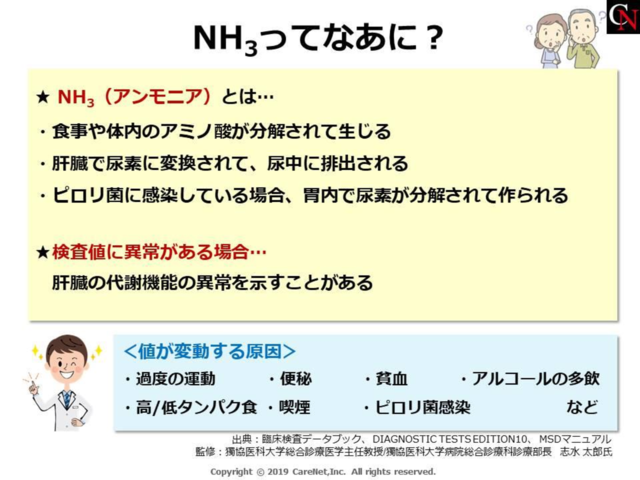 NH3ってなあに？のイメージ