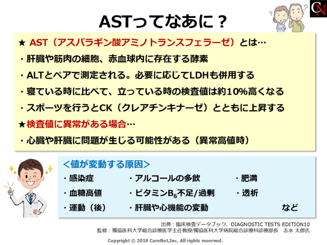 ASTってなあに？のイメージ