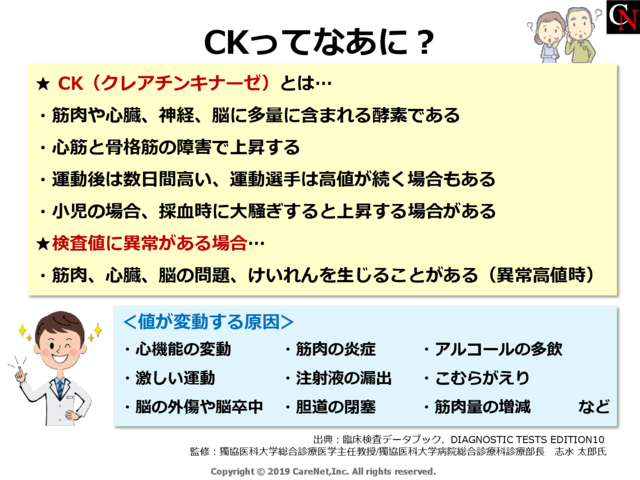 CKってなあに？のイメージ