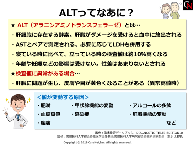 ALTってなあに？のイメージ