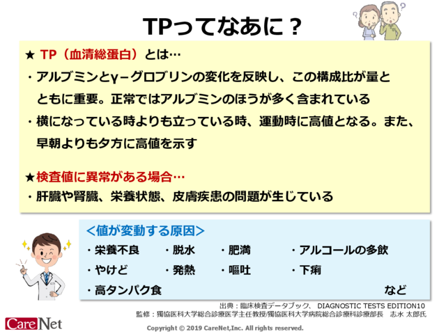 TPってなあに？のイメージ