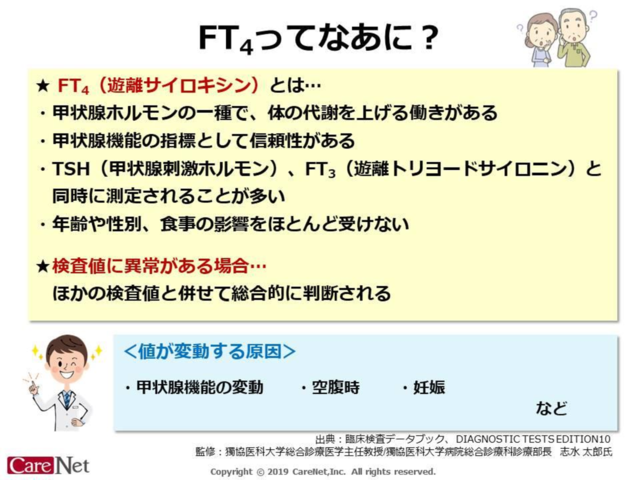 FT4ってなあに？のイメージ