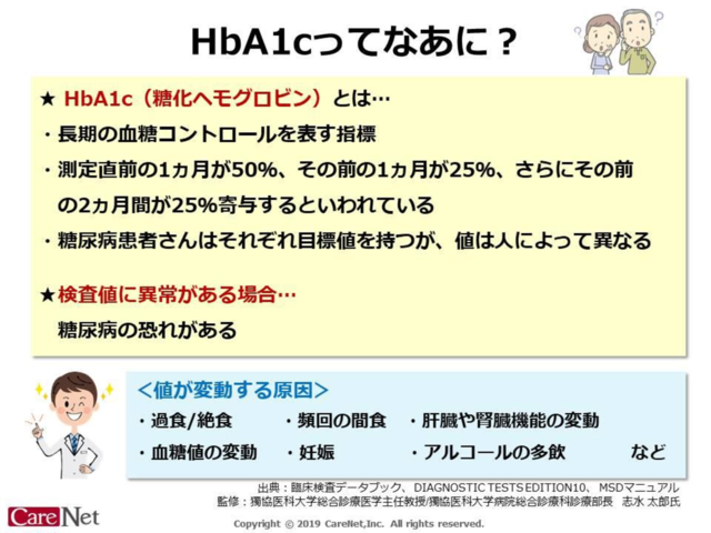 HbA1cってなあに？のイメージ