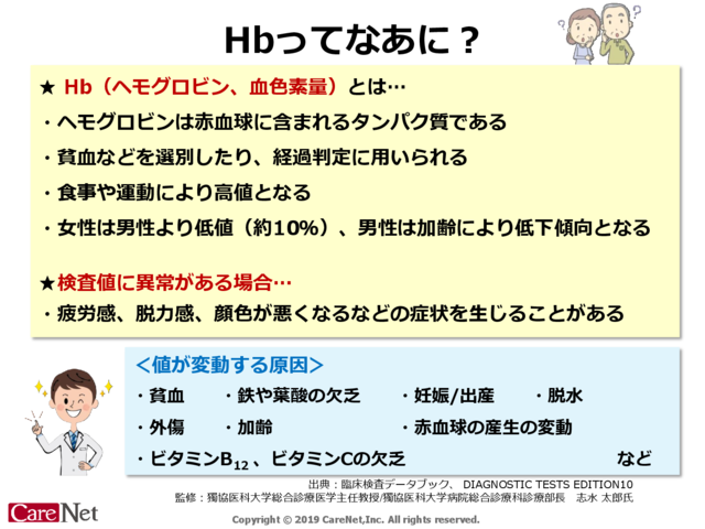 Hbってなあに？のイメージ