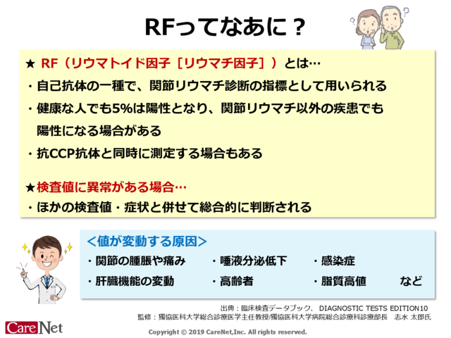 RFってなあに？のイメージ