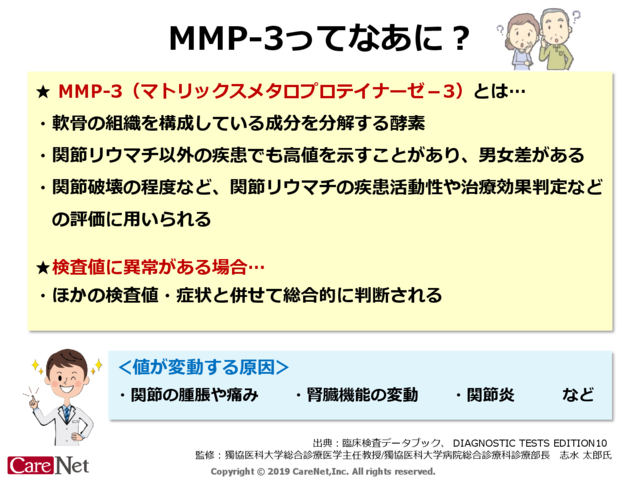 MMP-3ってなあに？のイメージ