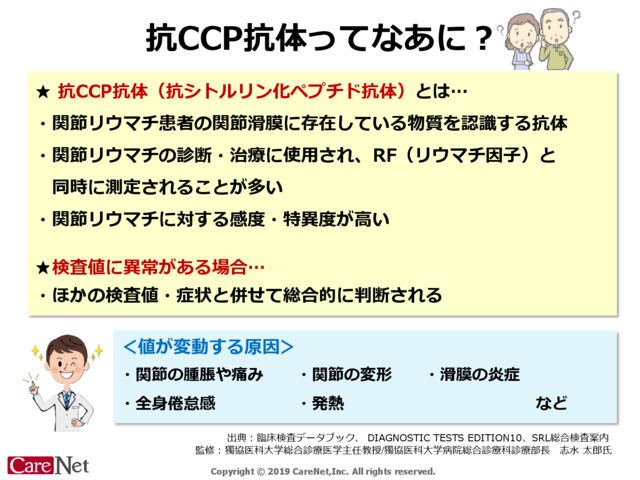 抗CCP抗体ってなあに？のイメージ