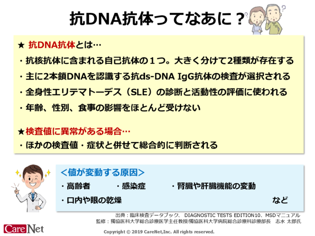 抗DNA抗体ってなあに？のイメージ