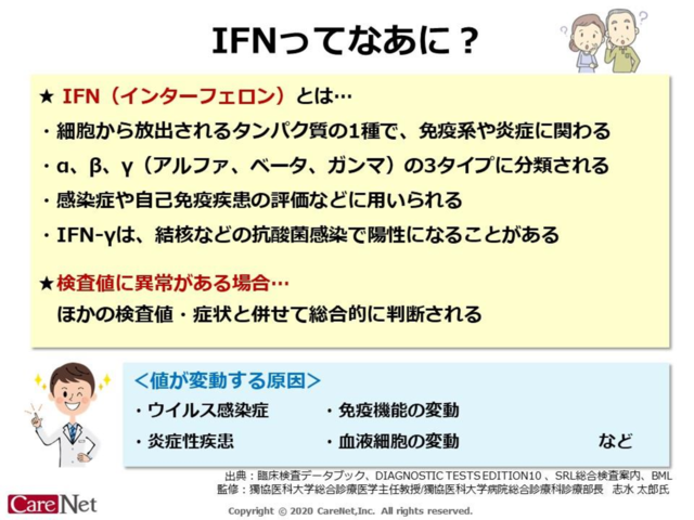 IFNってなあに？のイメージ