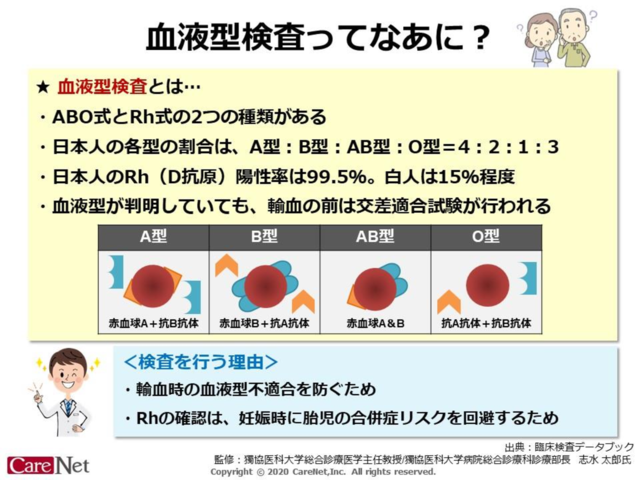 血液型検査ってなあに？のイメージ