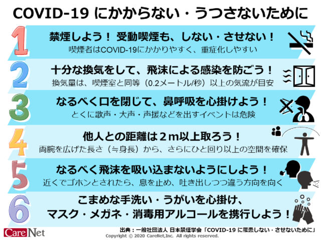 COVID-19にかからない・うつさないためにのイメージ