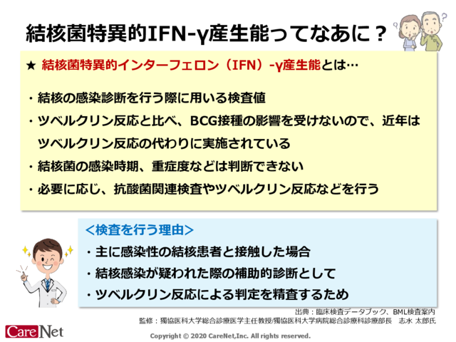 結核菌特異的IFN-γ産生能とはのイメージ