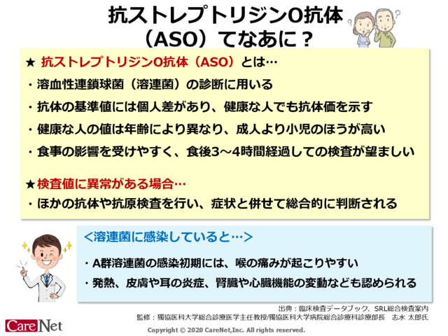 抗ストレプトリジンO抗体ってなあに？のイメージ