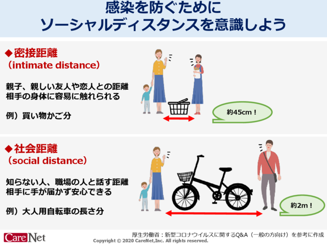 社会的距離をとって感染予防のイメージ