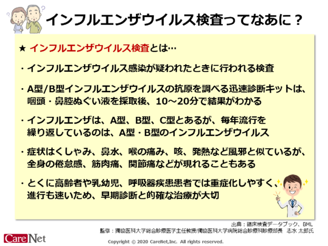 インフルエンザウイルス検査ってなあに？のイメージ