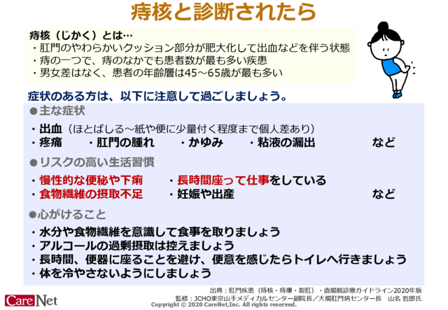 痔核と診断されたら気をつけることのイメージ