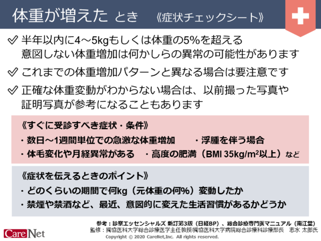 体重が増えたときの症状チェックのイメージ