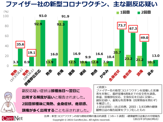 新型コロナワクチン副反応疑い症状のイメージ