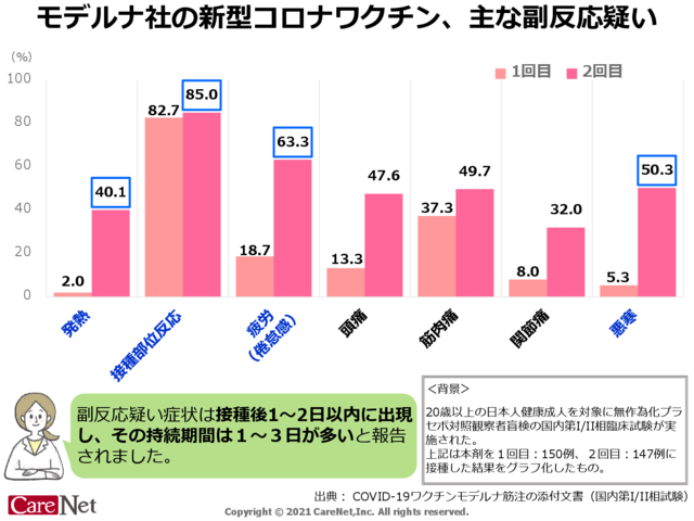 モデルナ社ワクチン副反応疑い症状のイメージ