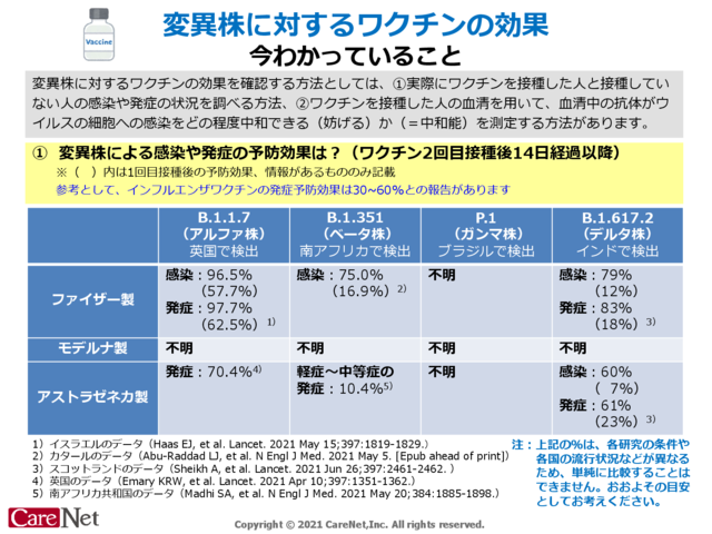 変異株へのワクチンの効果、今わかっていることのイメージ