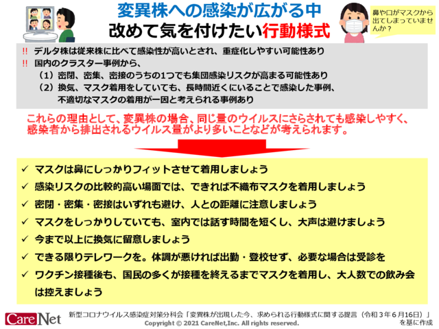 変異株が広がる中、改めて気を付けたい行動様式のイメージ