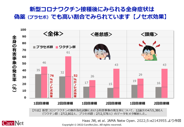 新型コロナワクチン副反応のノセボ効果のイメージ