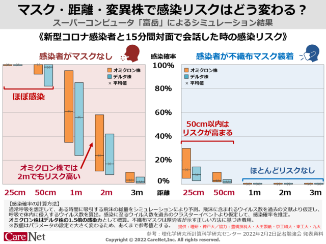 マスク・距離・変異株で感染リスクはどう変わる？のイメージ