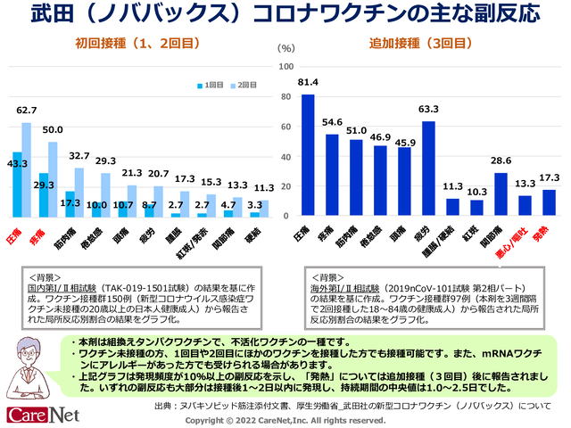 武田（ノババックス）ワクチンの副反応のイメージ