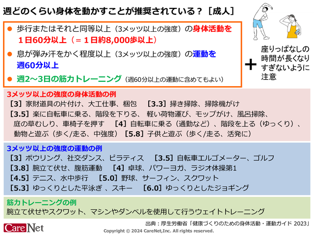 週どのくらい身体を動かすと良い？［成人編］のイメージ