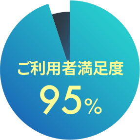 ご利用者満足度95%