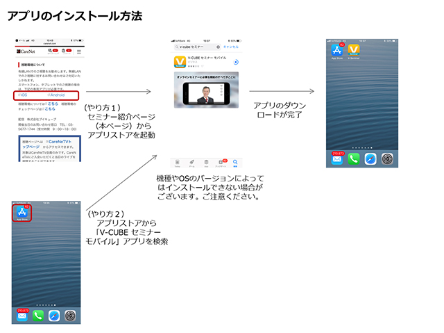 インストール方法