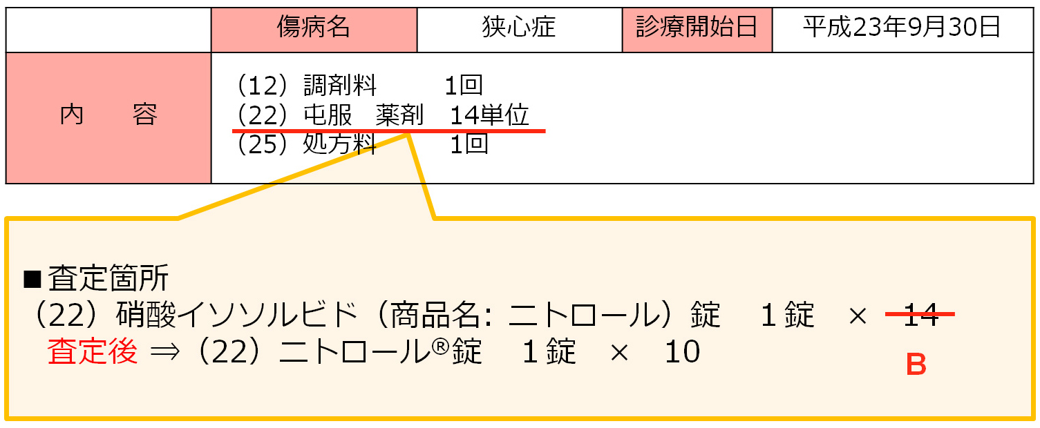 頓服薬の査定のポイント