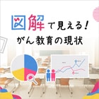 図解で見える！医療者が行う”がん教育”の現状 