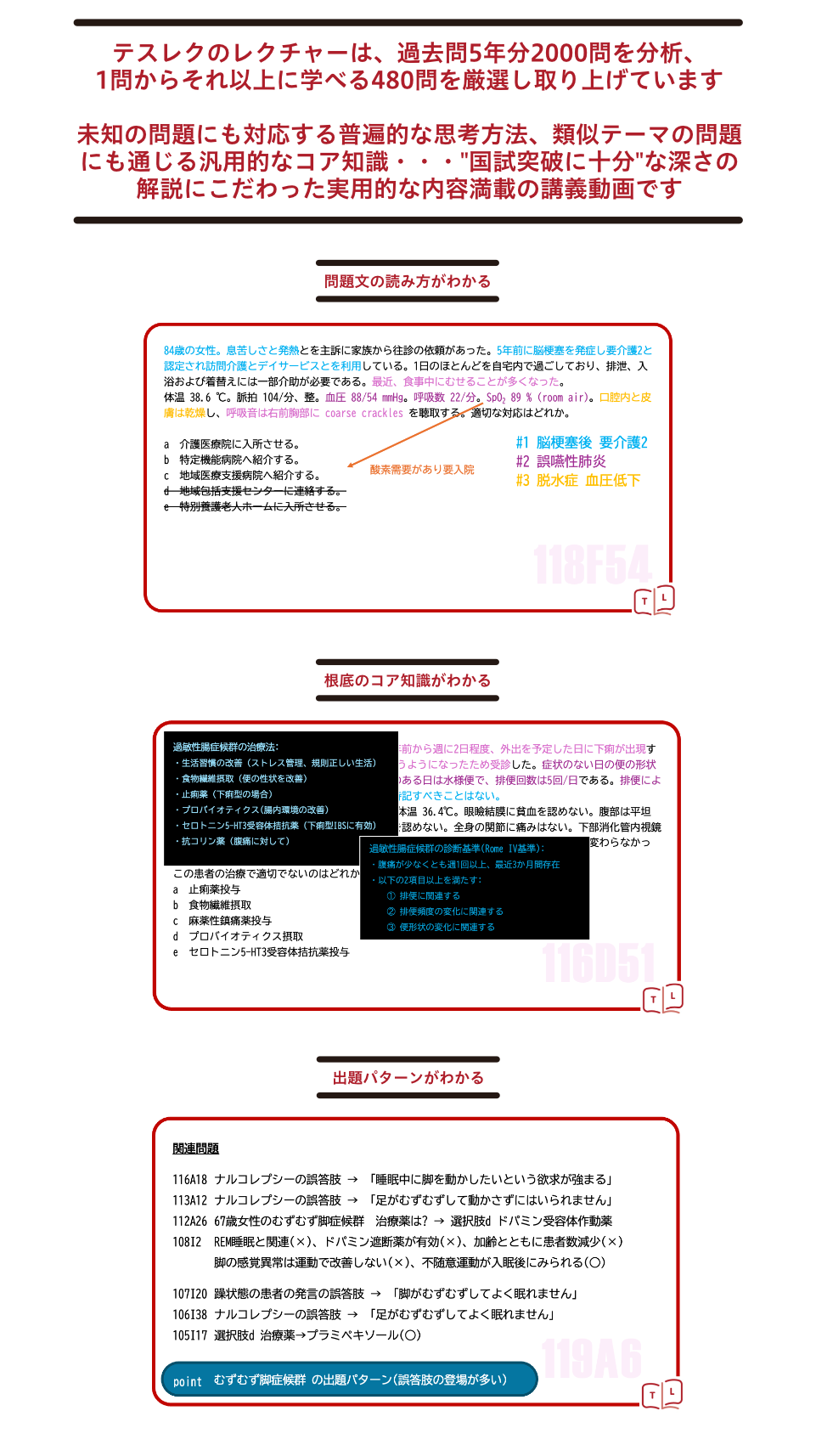 テスレクのレクチャーは、過去問5年分2000問を分析、1問からそれ以上に学べる480問を厳選し取り上げています。未知の問題にも対応する普遍的な思考方法、類似テーマの問題にも通じる汎用的なコア知識・・・“国試突破に十分”な深さの解説にこだわった実用的な内容満載の講義動画です