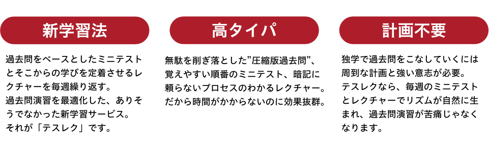 ありそうでなかった新学習法、無駄を削ぎ落としプロセス理解にこだわるから時間がかからない、毎週やることが決まっているから計画不要
