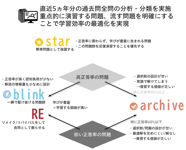 apply-category
