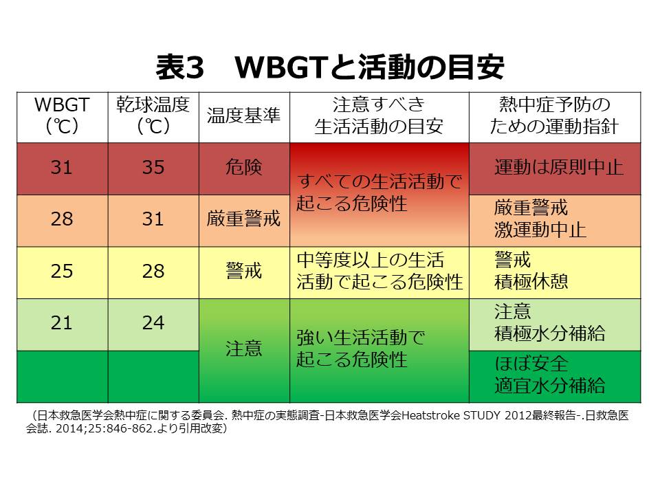 に 熱中 症 なる 癖